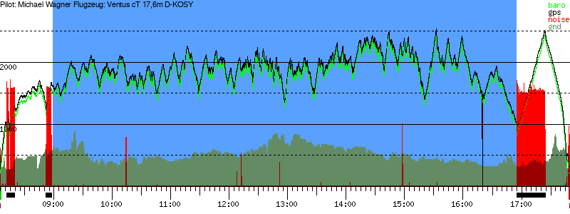 Barometer